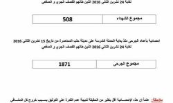 خلال أسبوع.. أكثر من 500 شهيد و1870 جريحاً في حلب المحاصرة 